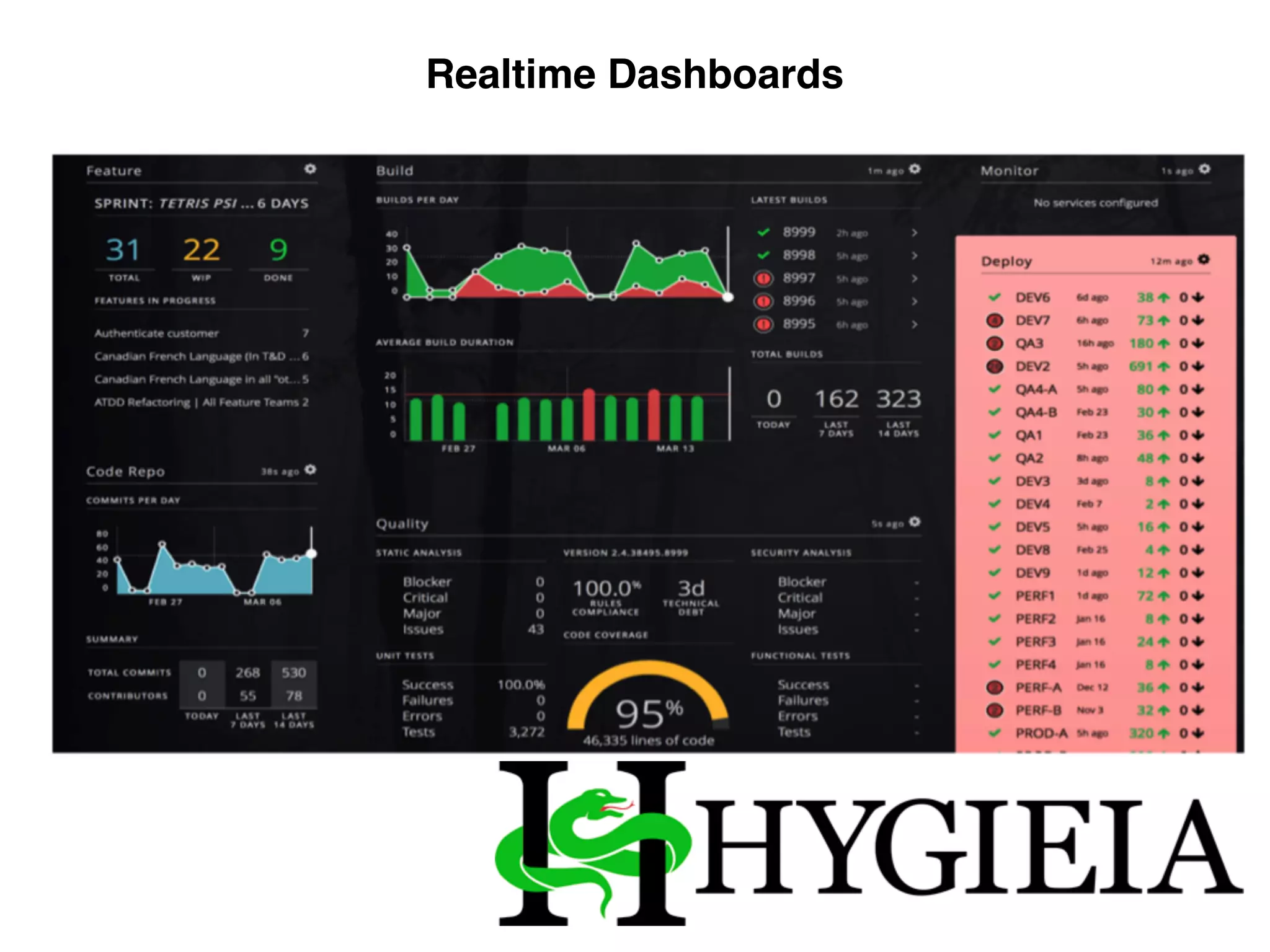 Realtime Dashboards
 