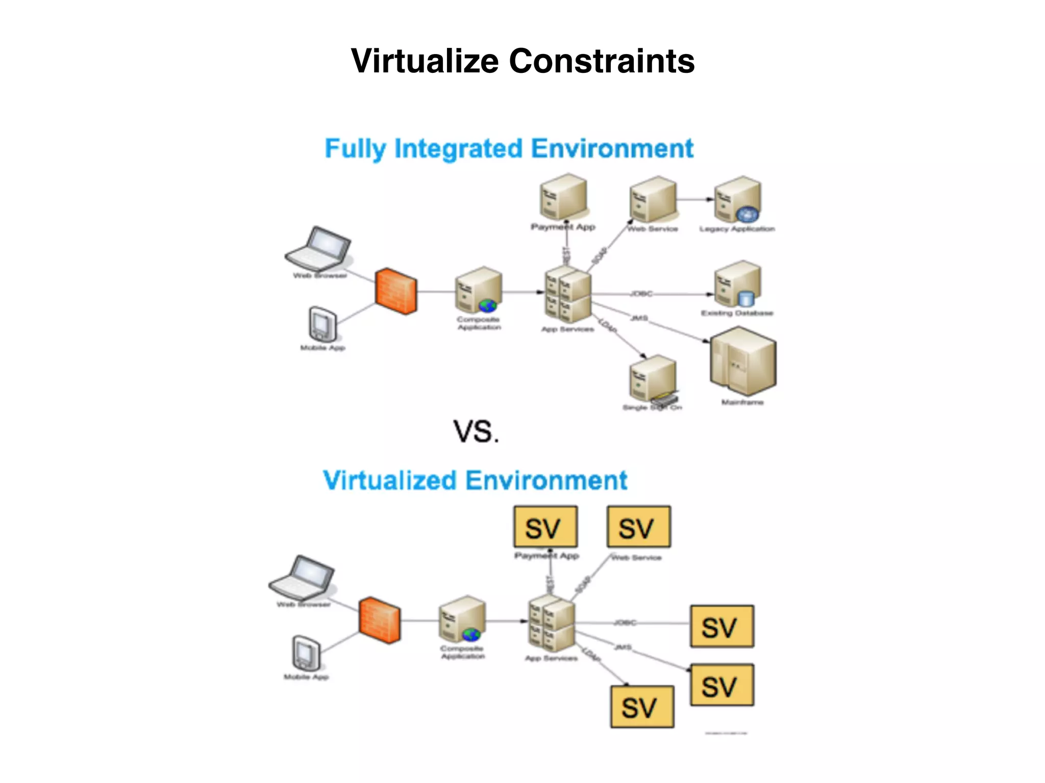 Virtualize Constraints
 