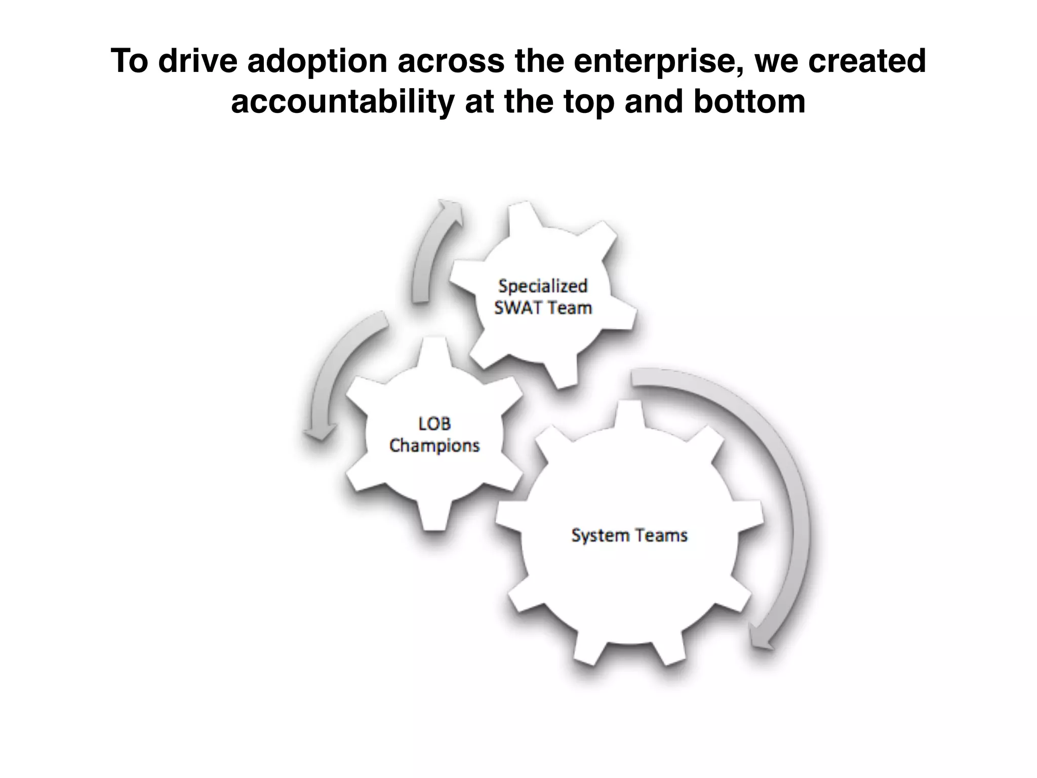 To drive adoption across the enterprise, we created
accountability at the top and bottom
 