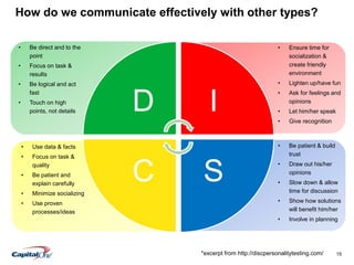 15
How do we communicate effectively with other types?
• Be direct and to the
point
• Focus on task &
results
• Be logical and act
fast
• Touch on high
points, not details
• Be patient & build
trust
• Draw out his/her
opinions
• Slow down & allow
time for discussion
• Show how solutions
will benefit him/her
• Involve in planning
• Ensure time for
socialization &
create friendly
environment
• Lighten up/have fun
• Ask for feelings and
opinions
• Let him/her speak
• Give recognition
• Use data & facts
• Focus on task &
quality
• Be patient and
explain carefully
• Minimize socializing
• Use proven
processes/ideas
Dominance
Correctness Steadiness
Influence
D I
SC
*excerpt from http://discpersonalitytesting.com/
 