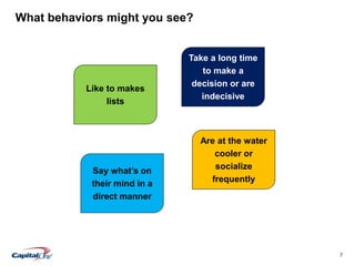 7
What behaviors might you see?
Take a long time
to make a
decision or are
indecisive
Say what’s on
their mind in a
direct manner
Like to makes
lists
Are at the water
cooler or
socialize
frequently
 