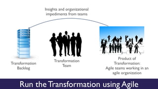 Run the Transformation using Agile
Insights and organizational
impediments from teams
Transformation
Backlog
Transformation
Team
Product of
Transformation:
Agile teams working in an
agile organization
 