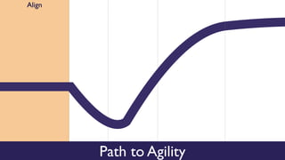 Align
Path to Agility
 