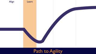 LearnAlign
Path to Agility
 
