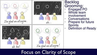 Focus on Clarity of Scope
Backlog
Grooming:
• Engaged PO
• Whole team
involvement
• Conversations
• Prepare for future
Sprints
• Definition of Ready
 