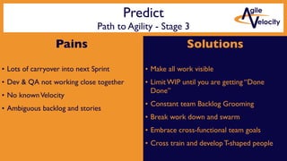 Predict
Path to Agility - Stage 3
Pains
• Lots of carryover into next Sprint
• Dev & QA not working close together
• No knownVelocity
• Ambiguous backlog and stories
Solutions
• Make all work visible
• Limit WIP until you are getting “Done
Done”
• Constant team Backlog Grooming
• Break work down and swarm
• Embrace cross-functional team goals
• Cross train and develop T-shaped people
 