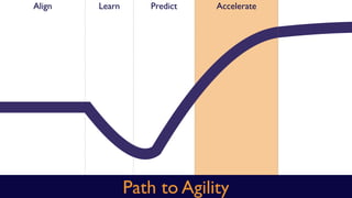 Predict AccelerateLearnAlign
Path to Agility
 