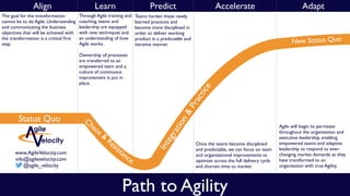 Predict AccelerateLearnAlign Adapt
Path to Agility
Status Quo Chaos &
Resistance Integration&
Practice
New Status Quo
The goal for the transformation
cannot be to do Agile. Understanding
and communicating the business
objectives that will be achieved with
the transformation is a critical ﬁrst
step.
Through Agile training and
coaching, teams and
leadership are equipped
with new techniques and
an understanding of how
Agile works.
Ownership of processes
are transferred to an
empowered team and a
culture of continuous
improvement is put in
place.
Teams harden these newly
learned practices and
become more disciplined in
order to deliver working
product in a predictable and
iterative manner.
Once the teams become disciplined
and predictable, we can focus on team
and organizational improvements to
optimize across the full delivery cycle
and shorten time to market.
Agile will begin to permeate
throughout the organization and
executive leadership, enabling
empowered teams and adaptive
leadership to respond to ever-
changing market demands as they
have transformed to an
organization with true Agility.
www.AgileVelocity.com
info@agilevelocity.com
@agile_velocity
 