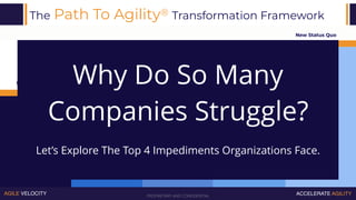 PROPRIETARY AND CONFIDENTIALAGILE VELOCITY ACCELERATE AGILITY
Impediment #1
Implementing Solutions
Without
Clarity in Desi...