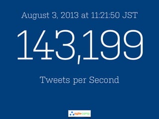 August 3, 2013 at 11:21:50 JST
143,199
Tweets per Second
 