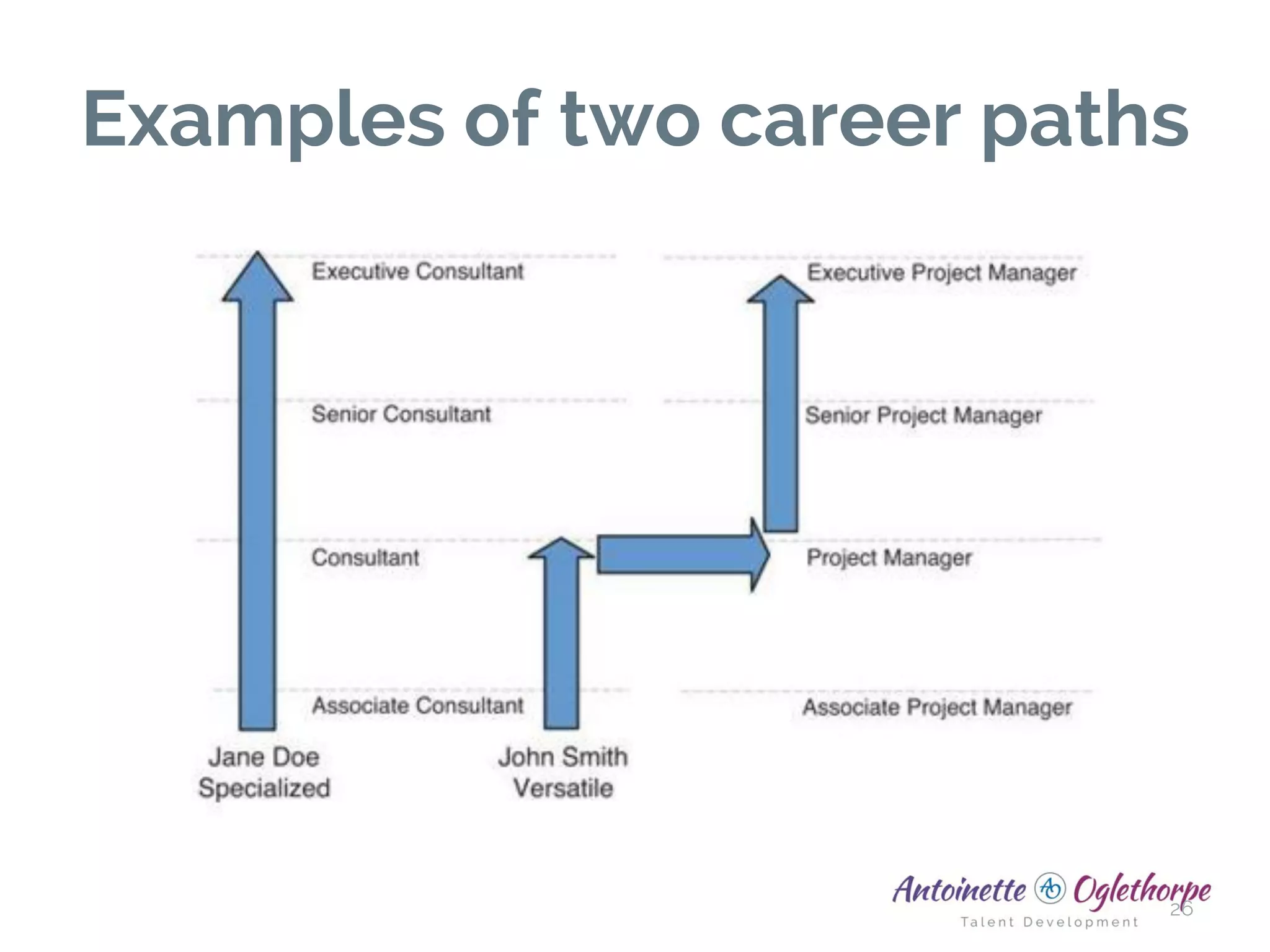 Examples of two career paths
26
 