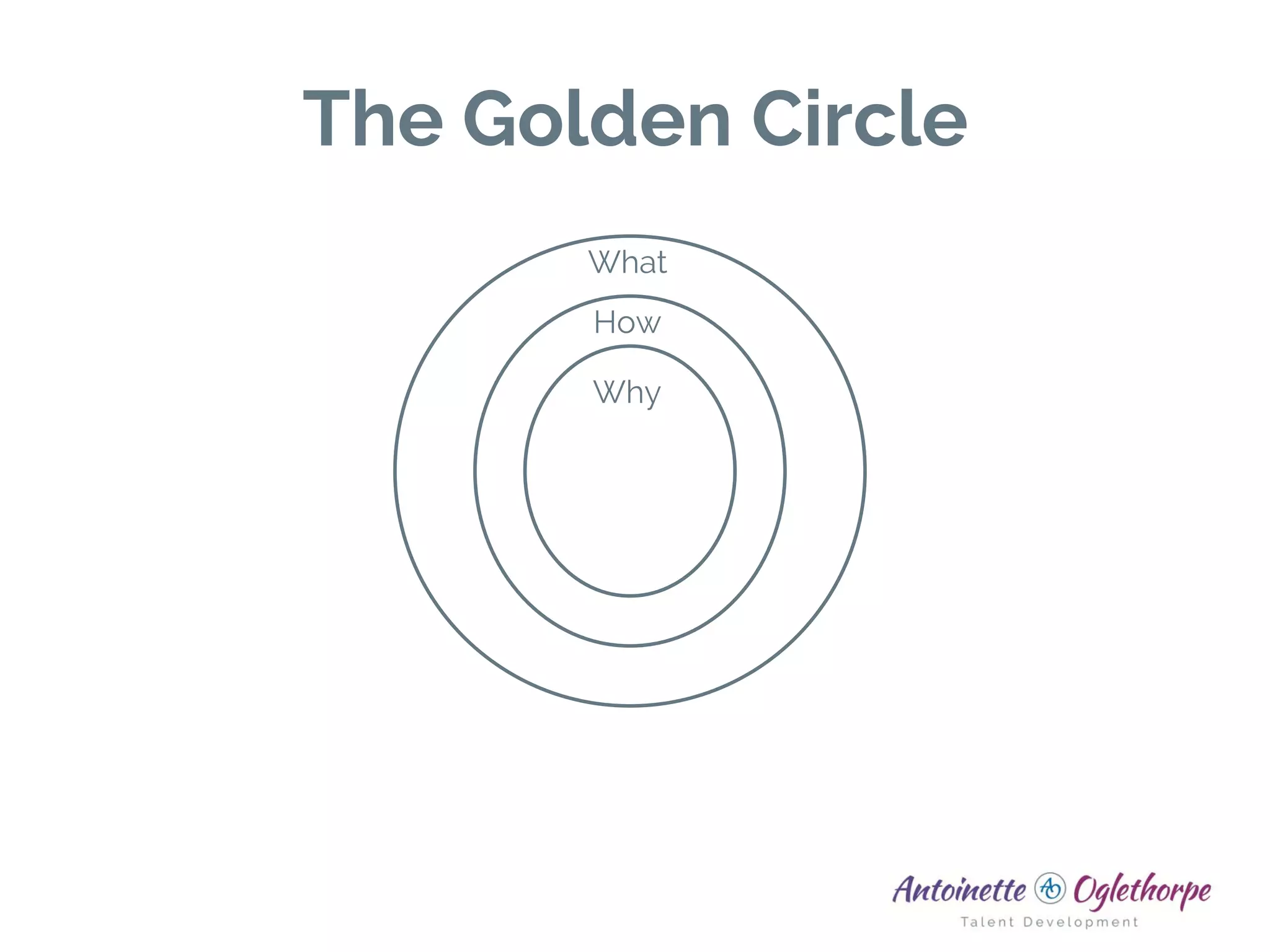 Why
How
What
The Golden Circle
 