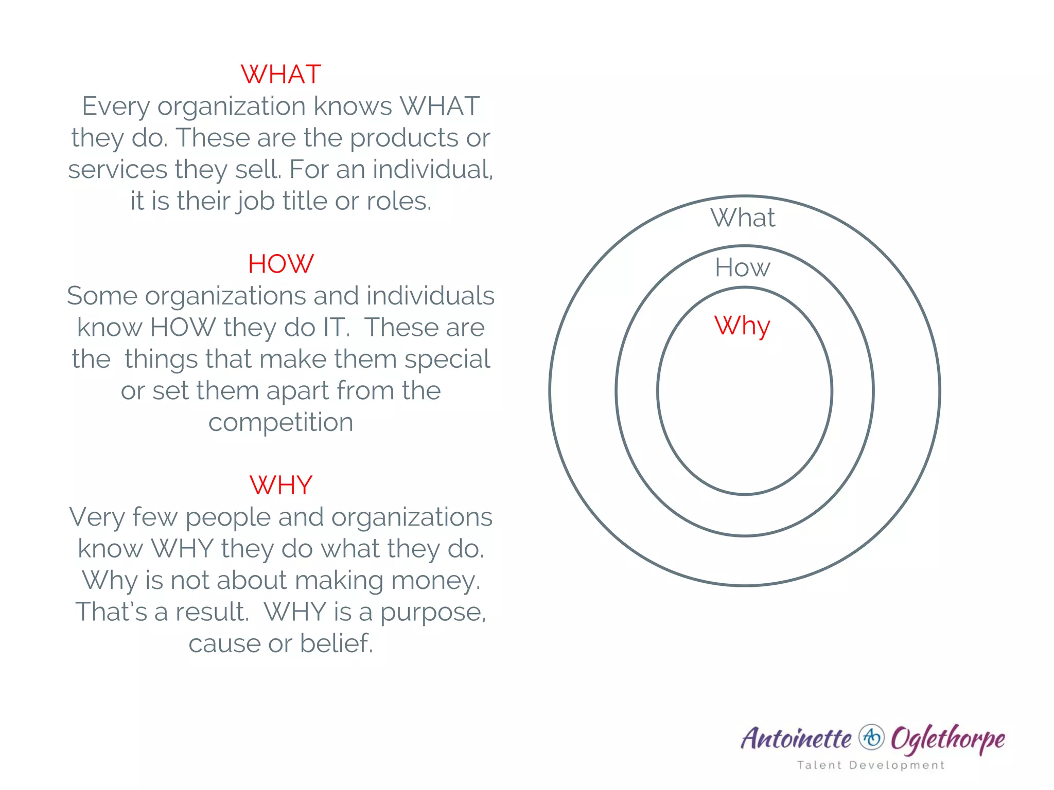 Why
How
What
WHAT
Every organization knows WHAT
they do. These are the products or
services they sell. For an individual,
it is their job title or roles.
HOW
Some organizations and individuals
know HOW they do IT. These are
the things that make them special
or set them apart from the
competition
WHY
Very few people and organizations
know WHY they do what they do.
Why is not about making money.
That’s a result. WHY is a purpose,
cause or belief.
 