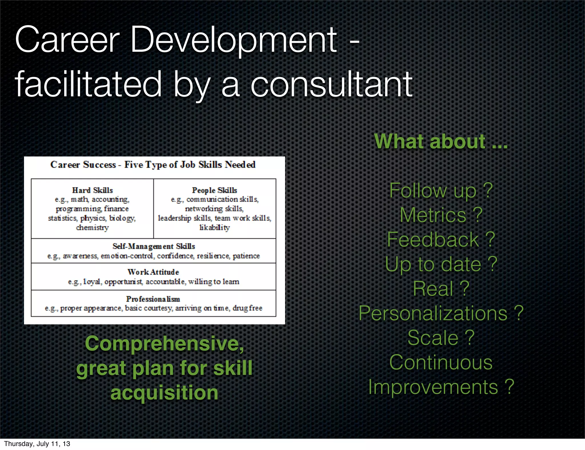 Career Development -
facilitated by a consultant
What about ...
Follow up ?
Metrics ?
Feedback ?
Up to date ?
Real ?
Personalizations ?
Scale ?
Continuous
Improvements ?
Comprehensive,
great plan for skill
acquisition
Thursday, July 11, 13
 