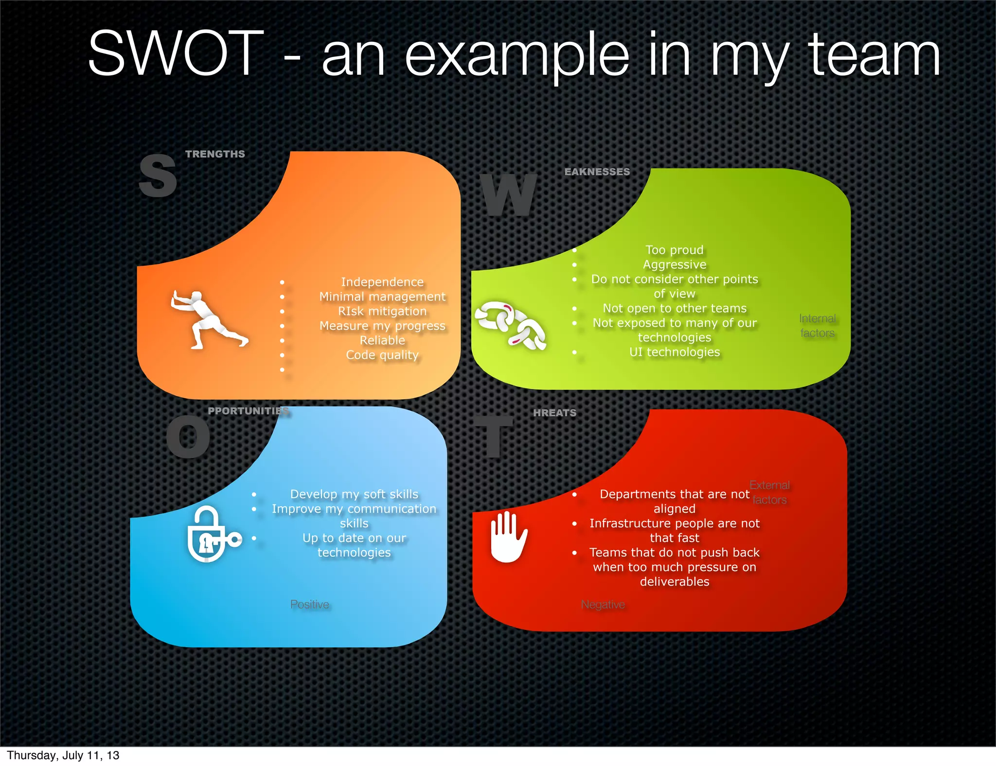 SWOT - an example in my team
S
TRENGTHS
W
EAKNESSES
O
PPORTUNITIES
T
HREATS
• Independence
• Minimal management
• RIsk mitigation
• Measure my progress
• Reliable
• Code quality
•
• Too proud
• Aggressive
• Do not consider other points
of view
• Not open to other teams
• Not exposed to many of our
technologies
• UI technologies
• Develop my soft skills
• Improve my communication
skills
• Up to date on our
technologies
• Departments that are not
aligned
• Infrastructure people are not
that fast
• Teams that do not push back
when too much pressure on
deliverables
Negative
Internal
factors
External
factors
Positive
Thursday, July 11, 13
 