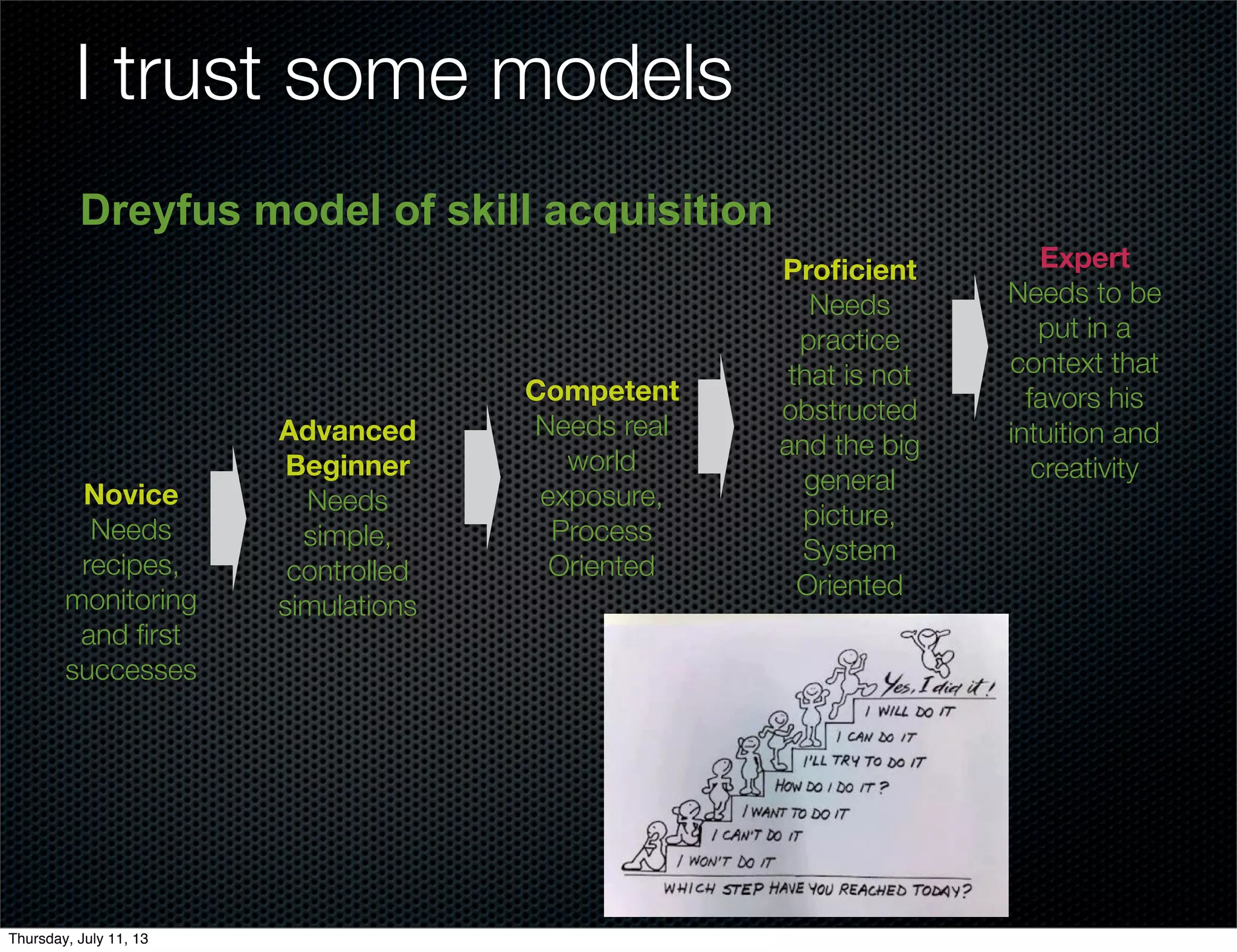 Novice
Needs
recipes,
monitoring
and ﬁrst
successes
Advanced
Beginner
Needs
simple,
controlled
simulations
Competent
Needs real
world
exposure,
Process
Oriented
Proﬁcient
Needs
practice
that is not
obstructed
and the big
general
picture,
System
Oriented
Expert
Needs to be
put in a
context that
favors his
intuition and
creativity
I trust some models
Dreyfus model of skill acquisition
Thursday, July 11, 13
 