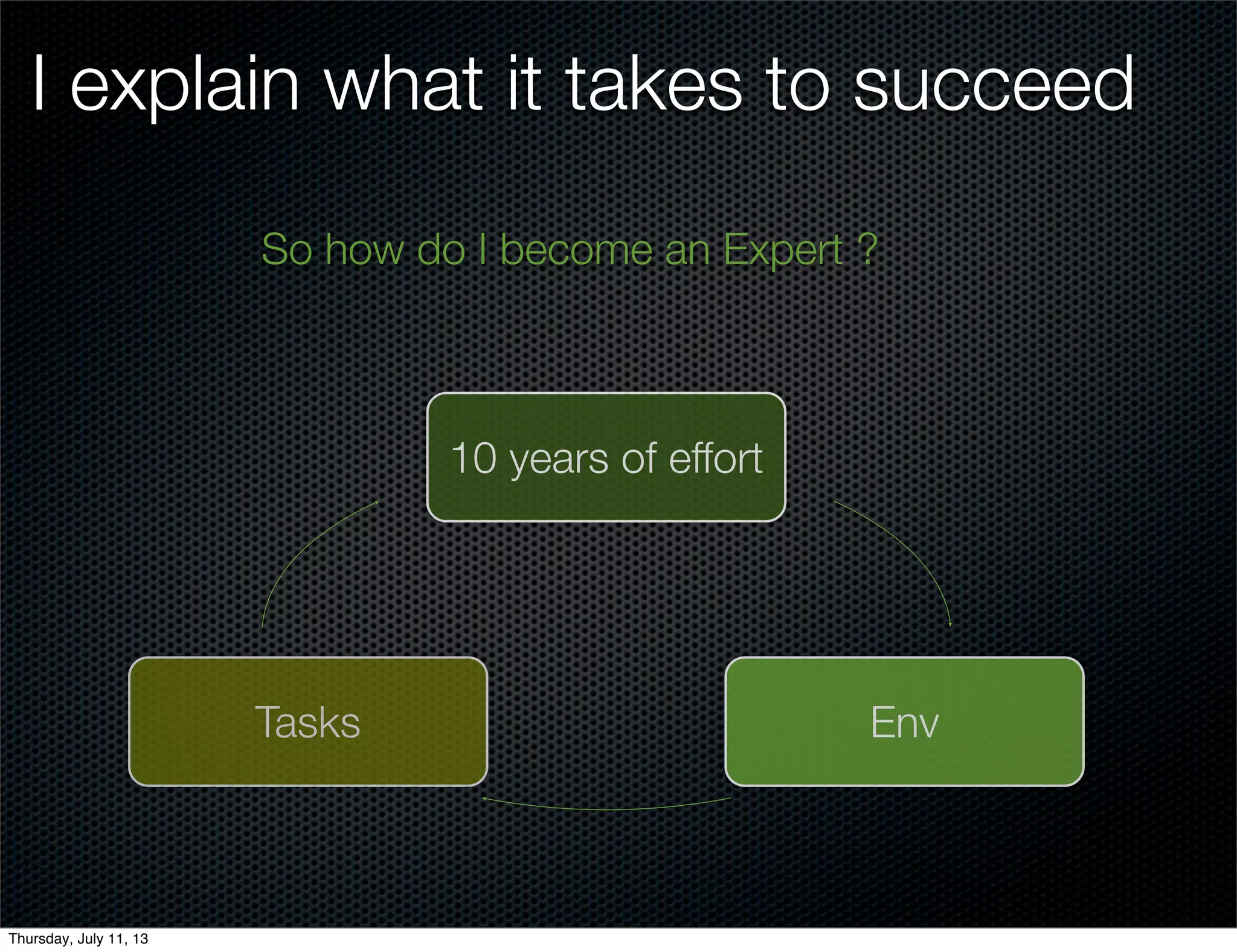 I explain what it takes to succeed
10 years of effort
EnvTasks
So how do I become an Expert ?
Thursday, July 11, 13
 