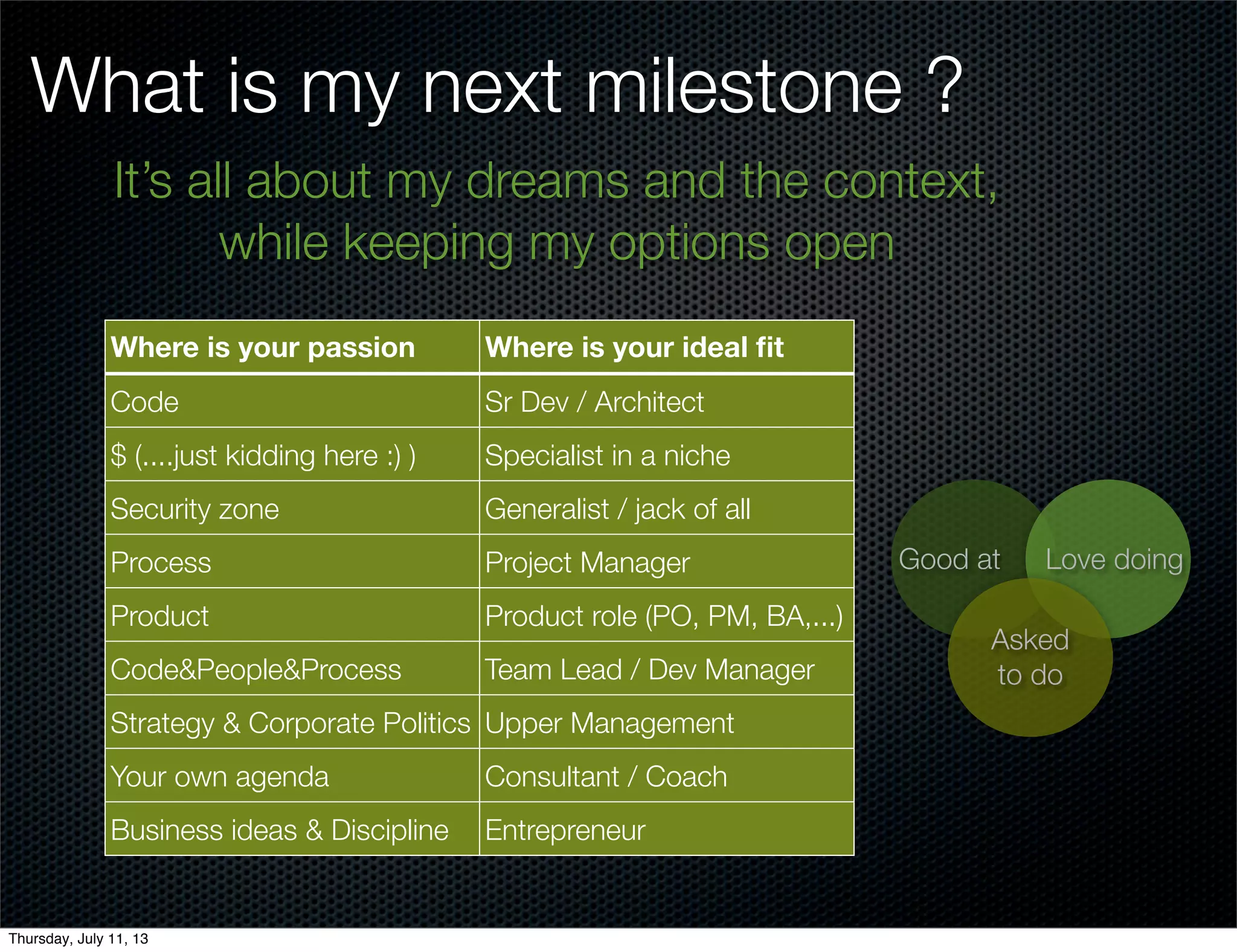 What is my next milestone ?
It’s all about my dreams and the context,
while keeping my options open
Good at Love doing
Asked
to do
Where is your passion Where is your ideal ﬁt
Code Sr Dev / Architect
$ (....just kidding here :) ) Specialist in a niche
Security zone Generalist / jack of all
Process Project Manager
Product Product role (PO, PM, BA,...)
Code&People&Process Team Lead / Dev Manager
Strategy & Corporate Politics Upper Management
Your own agenda Consultant / Coach
Business ideas & Discipline Entrepreneur
Thursday, July 11, 13
 