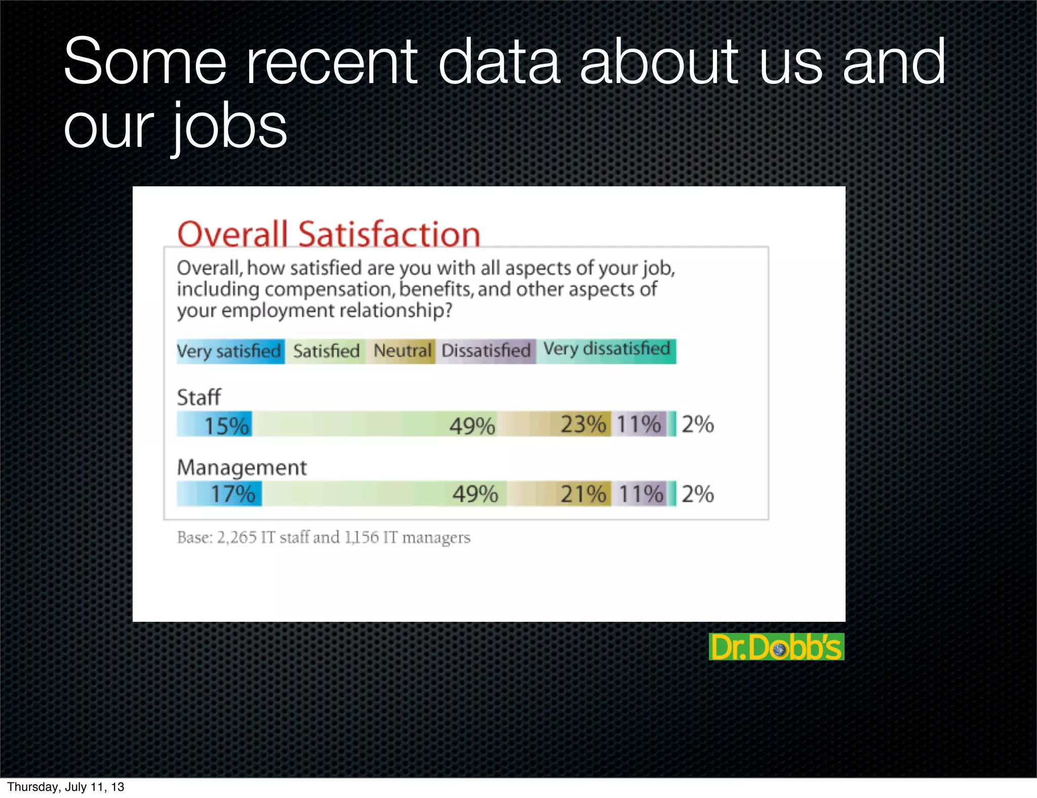 Some recent data about us and
our jobs
Thursday, July 11, 13
 