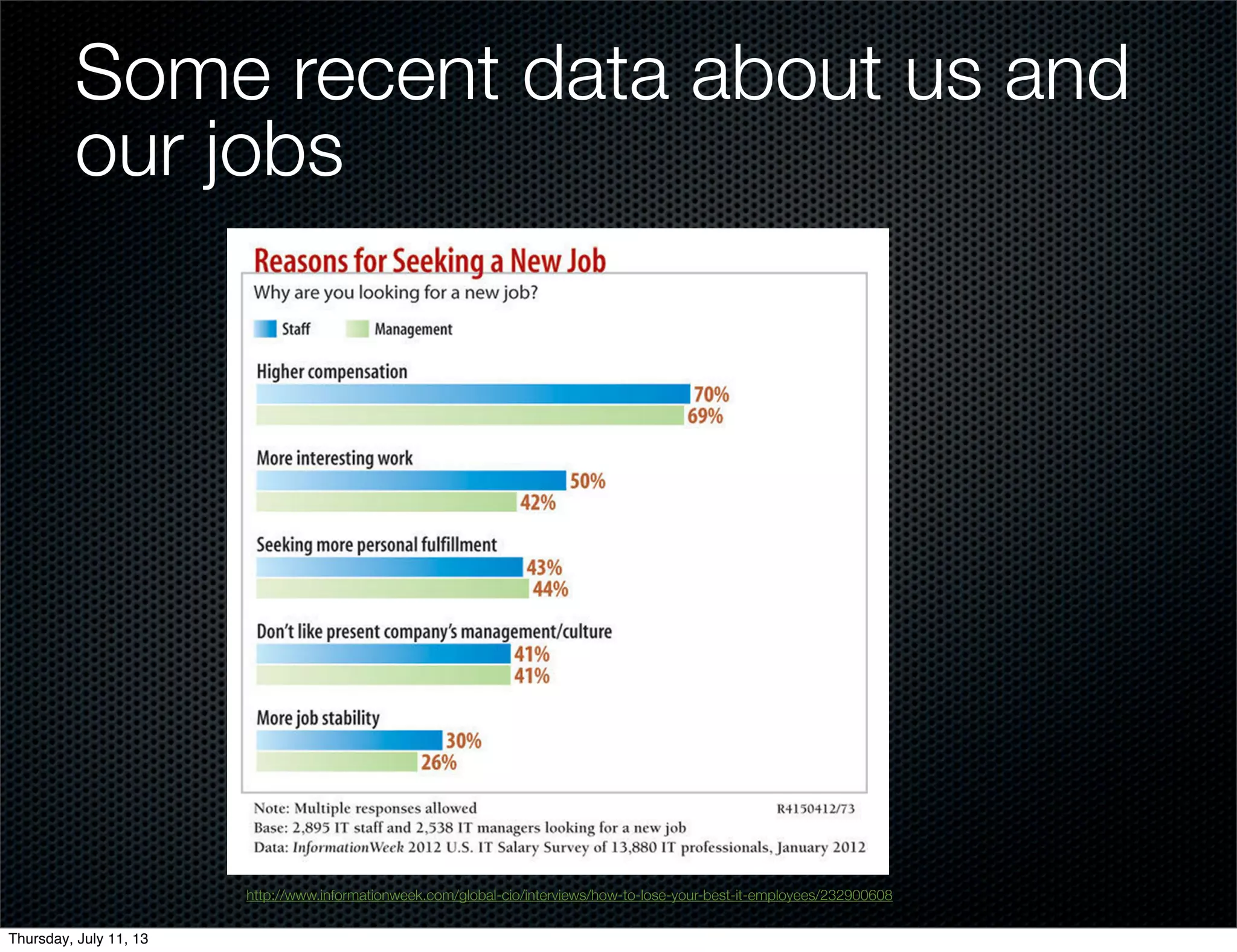 Some recent data about us and
our jobs
http://www.informationweek.com/global-cio/interviews/how-to-lose-your-best-it-employees/232900608
Thursday, July 11, 13
 