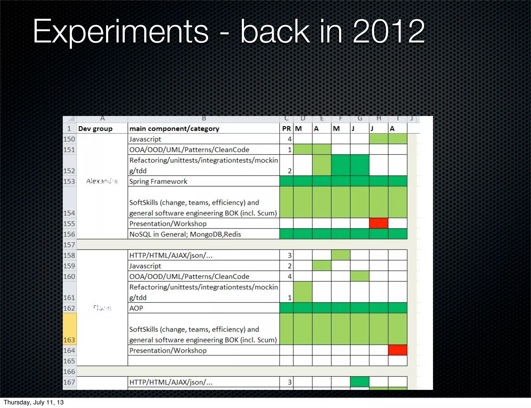 Experiments - back in 2012
Thursday, July 11, 13
 
