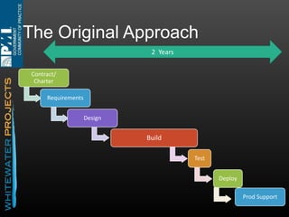 What does it mean
to
be Agile?
Agile is the ability to adapt to changes as fast or faster
than changes occur.

Flexible

Agile is NOT a noun…it’s an adjective

 