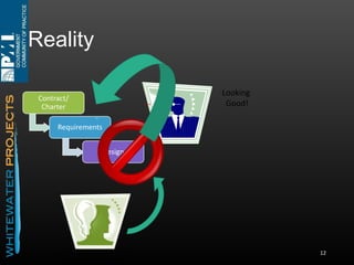 A Broader Definition

Change Cycle

Change Cycle

Build CycleBuild CycleBuild Cycle

Change Cycle

Change Cycle

Build CycleBuild Cycle Build Cycle

 