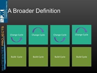 Modularize and Prioritize

 