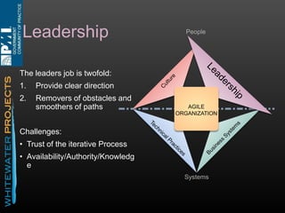 Technical Practices
Technical practices are
the tools and techniques
used to deliver customer
value.

People

AGILE
ORGANIZATION

Challenges:
• Adoption of new tools
• Traditional Artifacts
• Trust of new practices
Systems

 