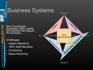 Getting Started
Transformation is fractal
• Culture
• Self-Direction

• Leadership
• PO Group

• Business Systems
• Pilot to get staffing

• Technical Practices
• Retrospectives

 