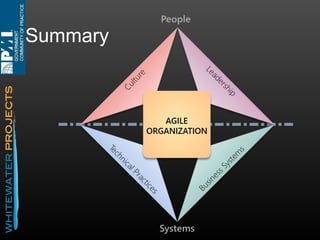 Joseph Flahiff

PMI-Agile CoP
Engagement Lead

PMI
ACP

15 years Traditional and Agile
President of Whitewater Projects, Inc.
Author, Speaker, Coach, Consultant
joseph@whitewaterprojects.com
@joseph_flahiff

 
