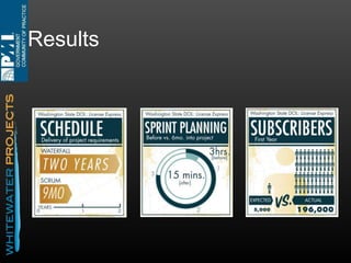 Agile and the Government
•

… congressional interest has contributed
numerous
Federal to the identification of projects that
• Washington
examples of lengthy IT
• Generalincurred cost overruns and schedule
Accounting
• DOL
Office delays while contributing little to DIS
•
mission-related outcomes. To
• Dept. of Defense problems, thereduce of
• DNR
the risk of such
Office
• NASA Management and Budget (OMB)DOT
•
recommends
• Veterans Affairs modular software L&I
•
delivery consistent with an approach
• FBI
known as Agile.
• ESD

• GSA
• Many more

• OCIO
• More…

State

 