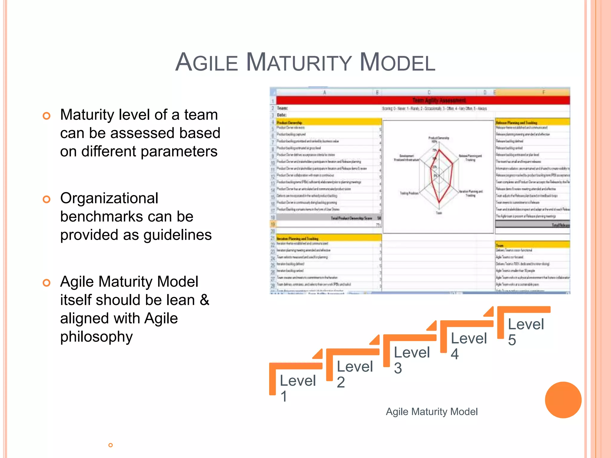AGILE MATURITY MODEL
 Maturity level of a team
can be assessed based
on different parameters
 Organizational
benchmarks can be
provided as guidelines
 Agile Maturity Model
itself should be lean &
aligned with Agile
philosophy
 Measuring ROI of Agile Transformation
Level
1
Level
2
Level
3
Level
4
Level
5
Agile Maturity Model
 