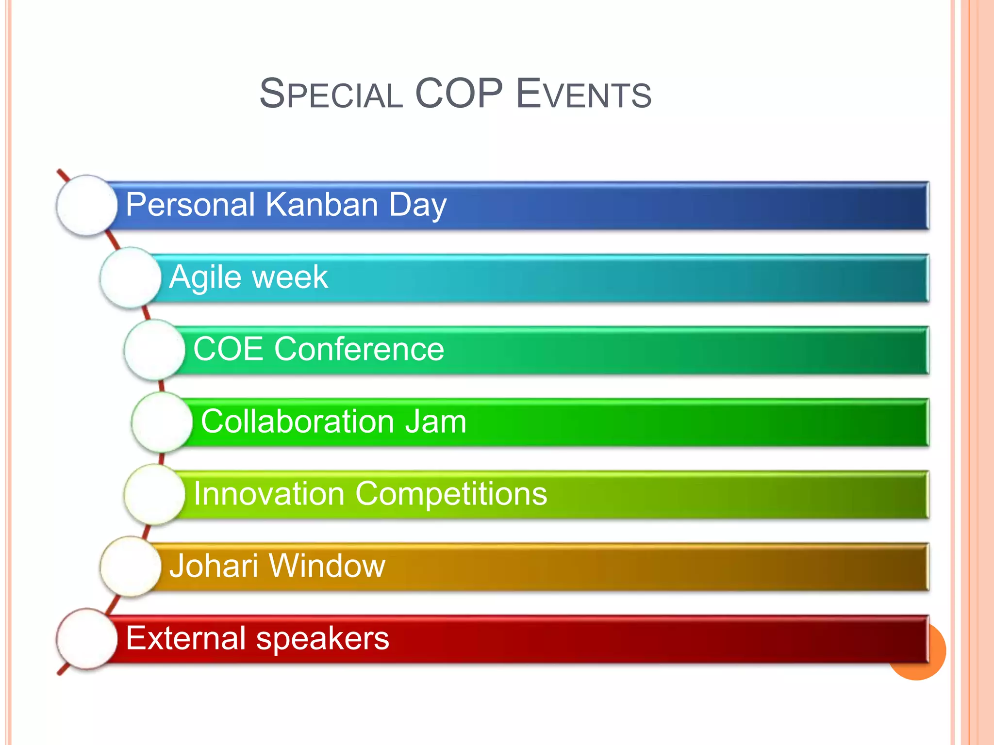 SPECIAL COP EVENTS
Personal Kanban Day
Agile week
COE Conference
Collaboration Jam
Innovation Competitions
Johari Window
External speakers
 
