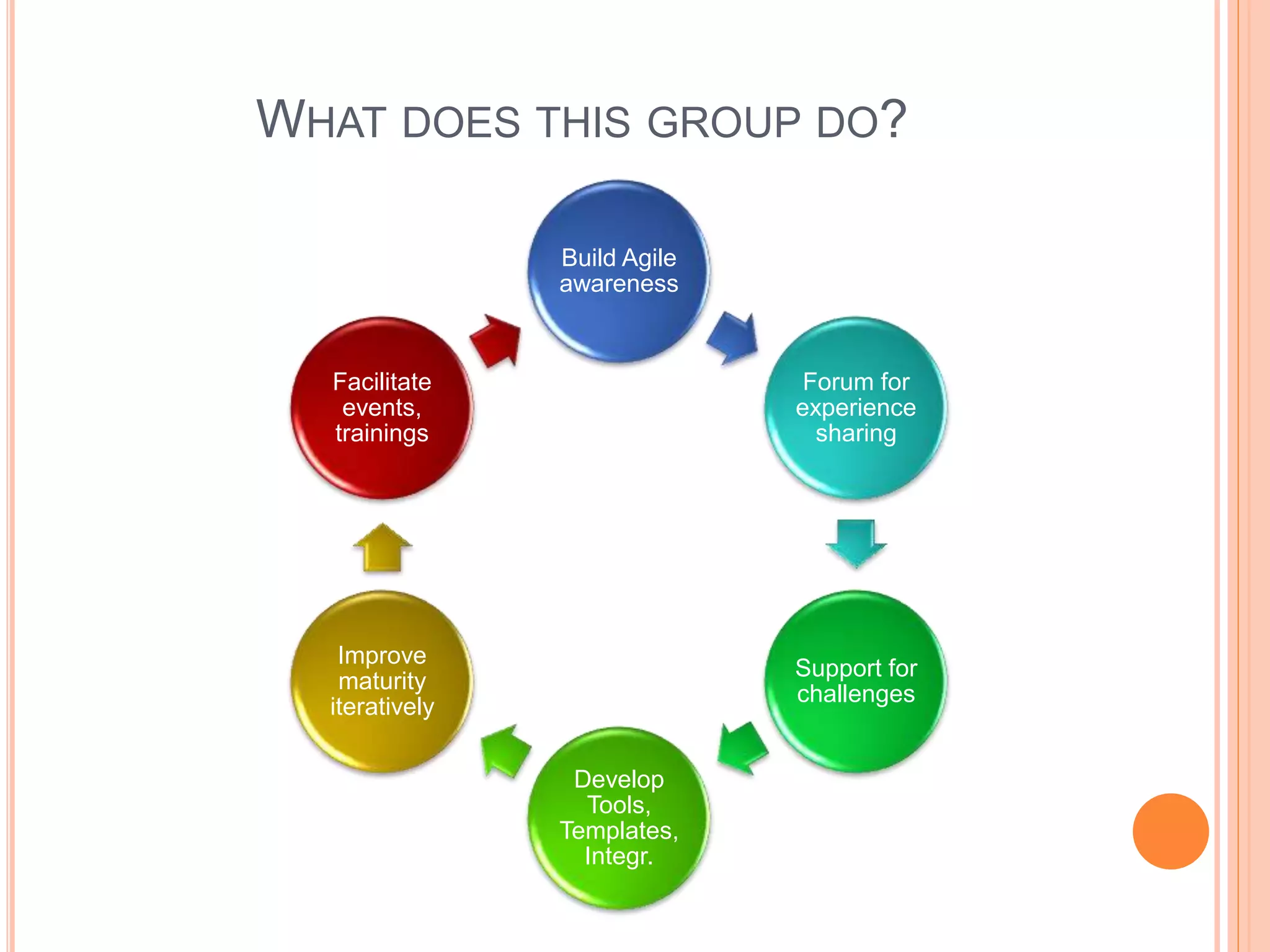 WHAT DOES THIS GROUP DO?
Build Agile
awareness
Forum for
experience
sharing
Support for
challenges
Develop
Tools,
Templates,
Integr.
Improve
maturity
iteratively
Facilitate
events,
trainings
 