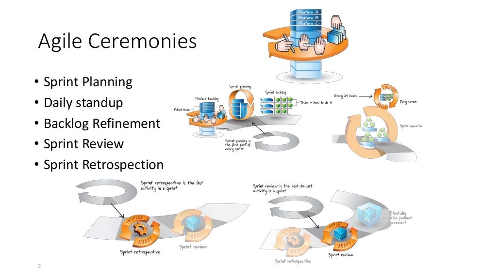 Agile ceremonies in detail ipo