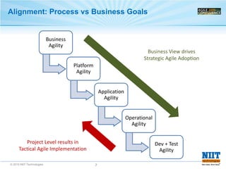 © 2015 NIIT Technologies 7
Alignment: Process vs Business Goals
Business
Agility
Platform
Agility
Application
Agility
Operational
Agility
Dev + Test
Agility
Project Level results in
Tactical Agile Implementation
Business View drives
Strategic Agile Adoption
 