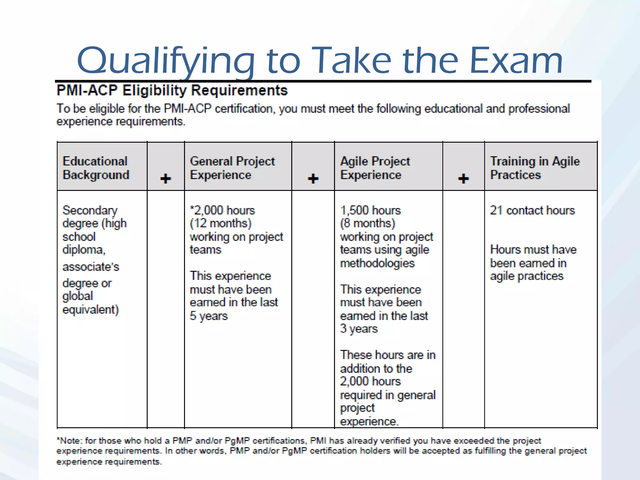 Qualifying to Take the Exam
 
