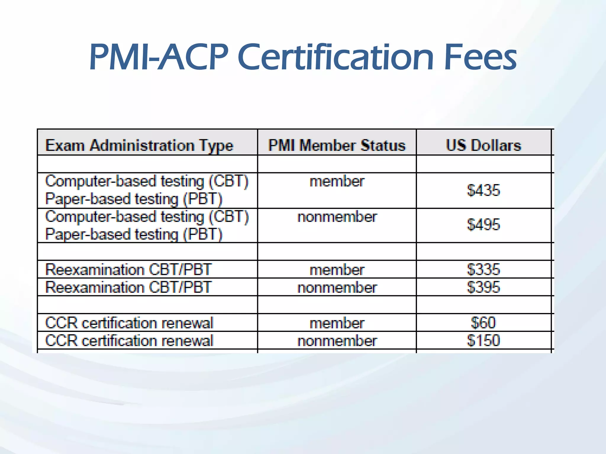 PMI-ACP Certification Fees
 