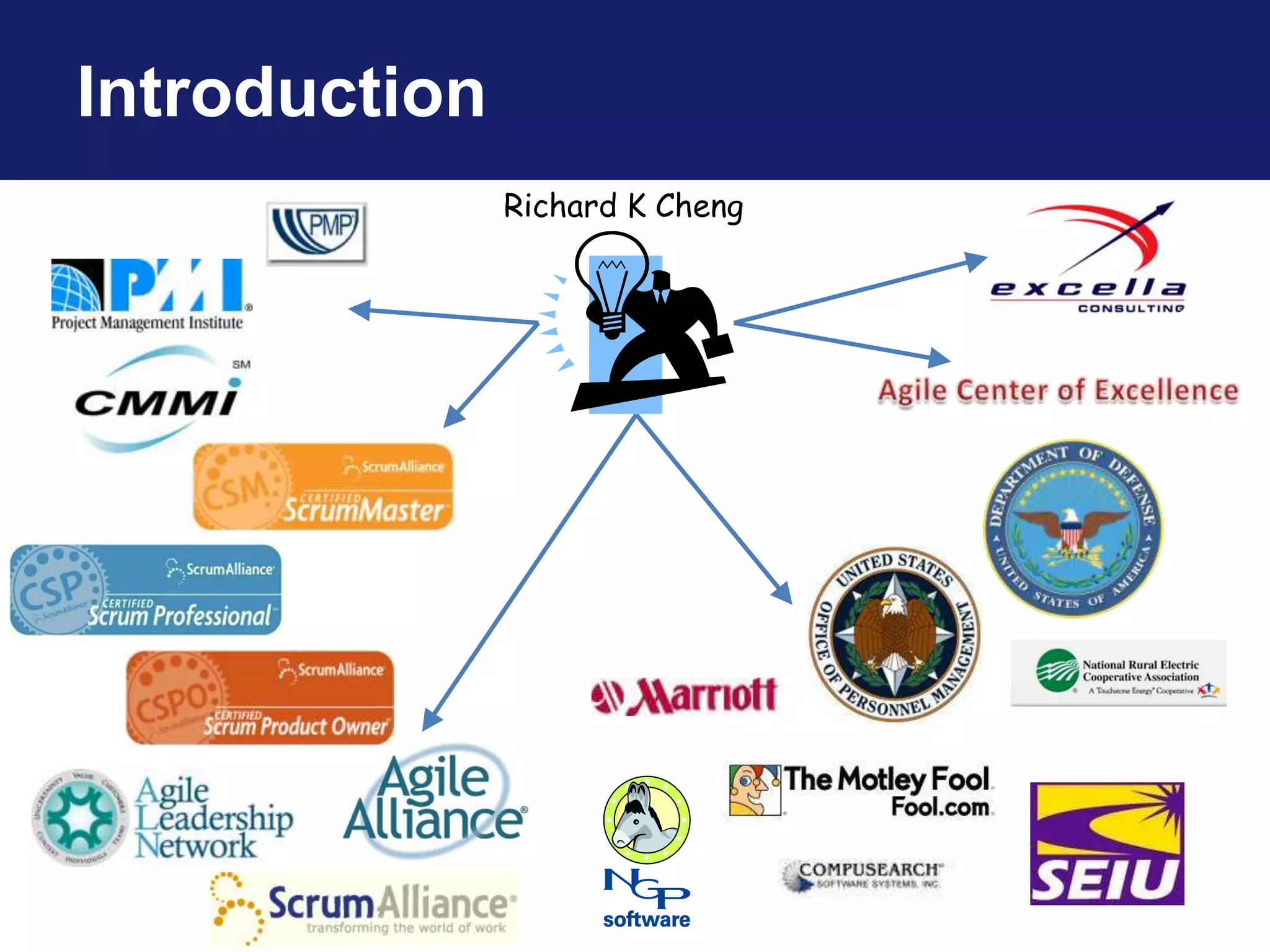 Introduction
               Richard K Cheng
 