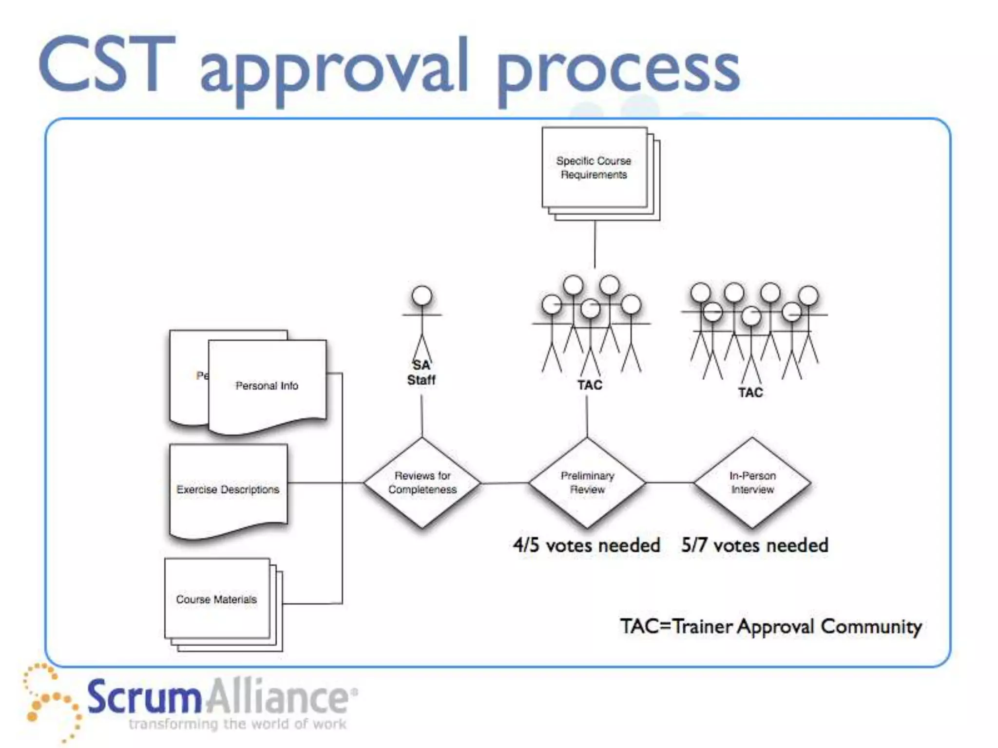 Proprietary and Confidential   27
 