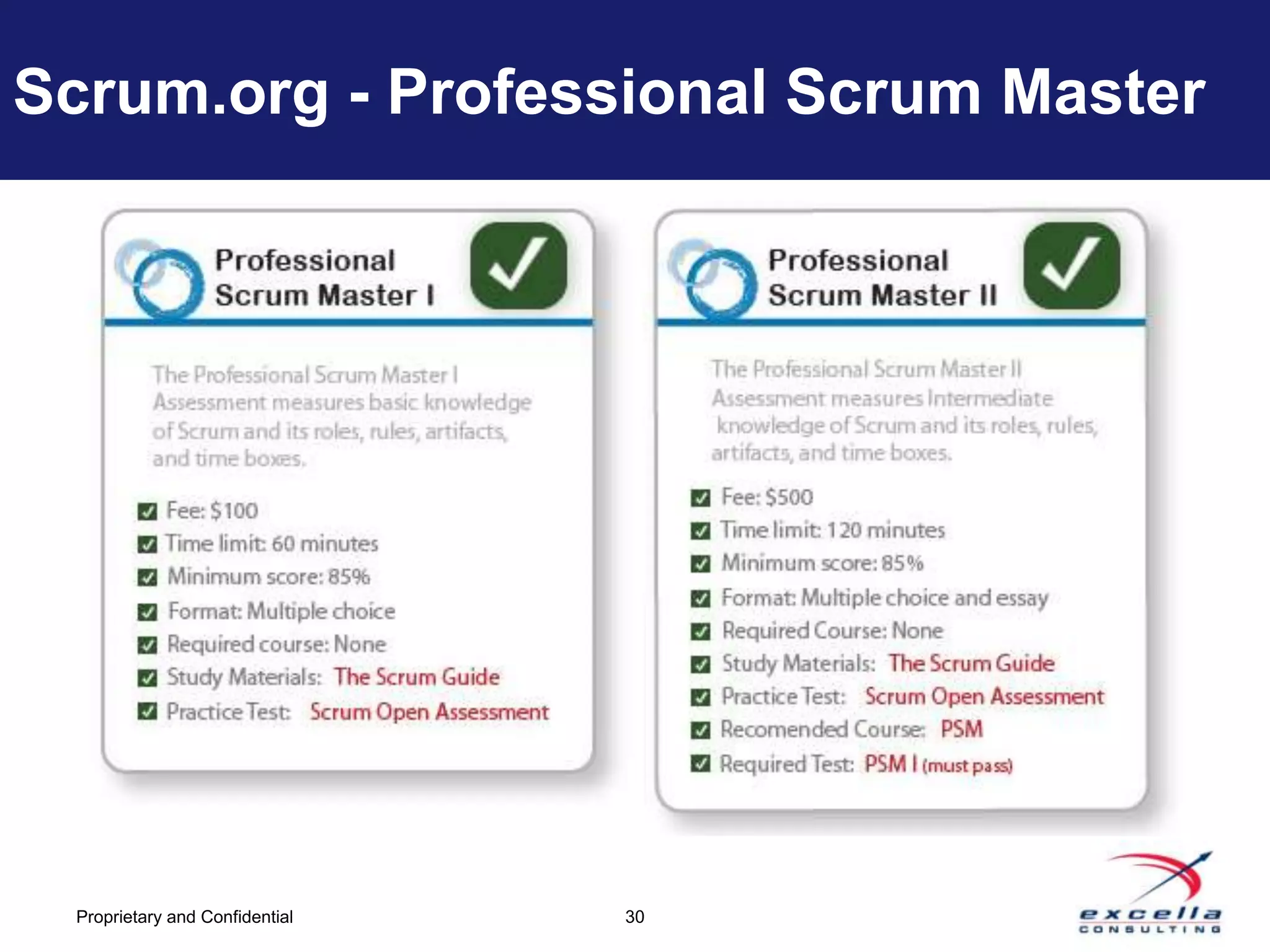 Scrum.org - Professional Scrum Master




 Proprietary and Confidential   30
 
