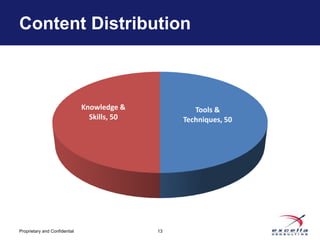 Content Distribution



                               Knowledge &            Tools &
                                 Skills, 50        Techniques, 50




Proprietary and Confidential                  13
 