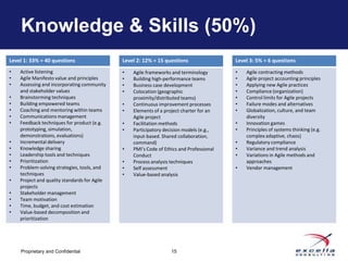 Knowledge & Skills (50%)
Level 1: 33% = 40 questions                   Level 2: 12% = 15 questions                 Level 3: 5% = 6 questions
•   Active listening                          •   Agile frameworks and terminology        •   Agile contracting methods
•   Agile Manifesto value and principles      •   Building high-performance teams         •   Agile project accounting principles
•   Assessing and incorporating community     •   Business case development               •   Applying new Agile practices
    and stakeholder values                    •   Colocation (geographic                  •   Compliance (organization)
•   Brainstorming techniques                      proximity/distributed teams)            •   Control limits for Agile projects
•   Building empowered teams                  •   Continuous improvement processes        •   Failure modes and alternatives
•   Coaching and mentoring within teams       •   Elements of a project charter for an    •   Globalization, culture, and team
•   Communications management                     Agile project                               diversity
•   Feedback techniques for product (e.g.     •   Facilitation methods                    •   Innovation games
    prototyping, simulation,                  •   Participatory decision models (e.g.,    •   Principles of systems thinking (e.g.
    demonstrations, evaluations)                  input-based. Shared collaboration,          complex adaptive, chaos)
•   Incremental delivery                          command)                                •   Regulatory compliance
•   Knowledge sharing                         •   PMI’s Code of Ethics and Professional   •   Variance and trend analysis
•   Leadership tools and techniques               Conduct                                 •   Variations in Agile methods and
•   Prioritization                            •   Process analysis techniques                 approaches
•   Problem-solving strategies, tools, and    •   Self assessment                         •   Vendor management
    techniques                                •   Value-based analysis
•   Project and quality standards for Agile
    projects
•   Stakeholder management
•   Team motivation
•   Time, budget, and cost estimation
•   Value-based decomposition and
    prioritization




    Proprietary and Confidential                                   15
 