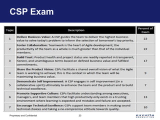 CSP Exam




Proprietary and Confidential   23
 