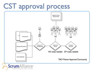 Proprietary and Confidential   27
 