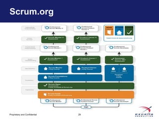 Scrum.org




Proprietary and Confidential   29
 