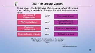 11
AGILE MANIFESTO VALUES
Individuals &
interactions
Processes & toolsover
Working software
Comprehensive
documentation
over
Customer
collaboration
Contract negotiationover
Responding to change Following a planover
That is, while there is value in the items on
the right, we value the items on the left
more.
We are uncovering better ways of developing software by doing
it and helping others do it. Through this work we have come to
value:
Source:
www.agilemanifesto.org
 