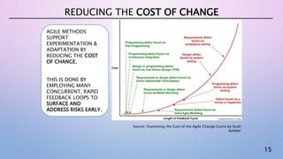 15
AGILE METHODS
SUPPORT
EXPERIMENTATION &
ADAPTATION BY
REDUCING THE COST
OF CHANGE.
THIS IS DONE BY
EMPLOYING MANY
CONCURRENT, RAPID
FEEDBACK LOOPS TO
SURFACE AND
ADDRESS RISKS EARLY.
REDUCING THE COST OF CHANGE
Source: Examining the Cost of the Agile Change Curve by Scott
Ambler
 
