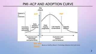 2
Based on Geoffrey Moore’s Technology Adoption Life Cycle Curve
PMI-ACP AND ADOPTION CURVE
The
chasm
PMPACP
We are
here!
 